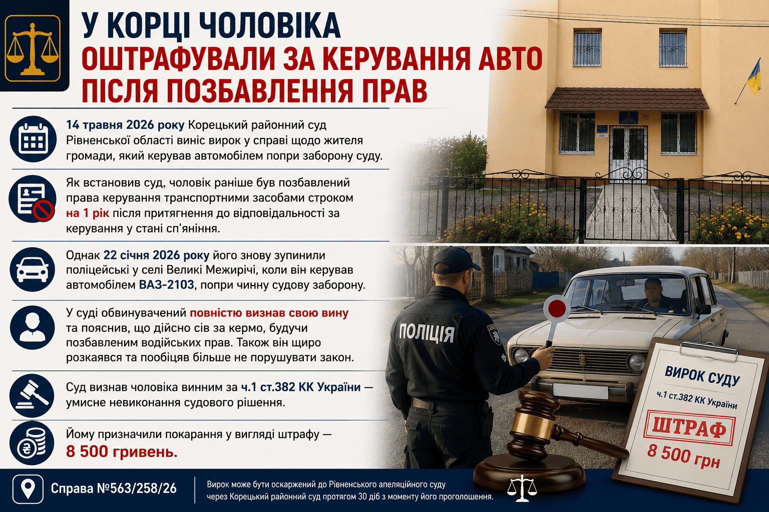 У Корці чоловіка оштрафували за керування авто після позбавлення прав